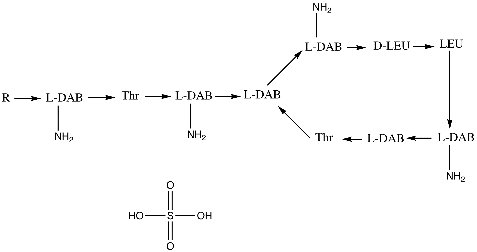 Colistin Sulfate (Mixture of A and B compound) - Chemical structure and product image