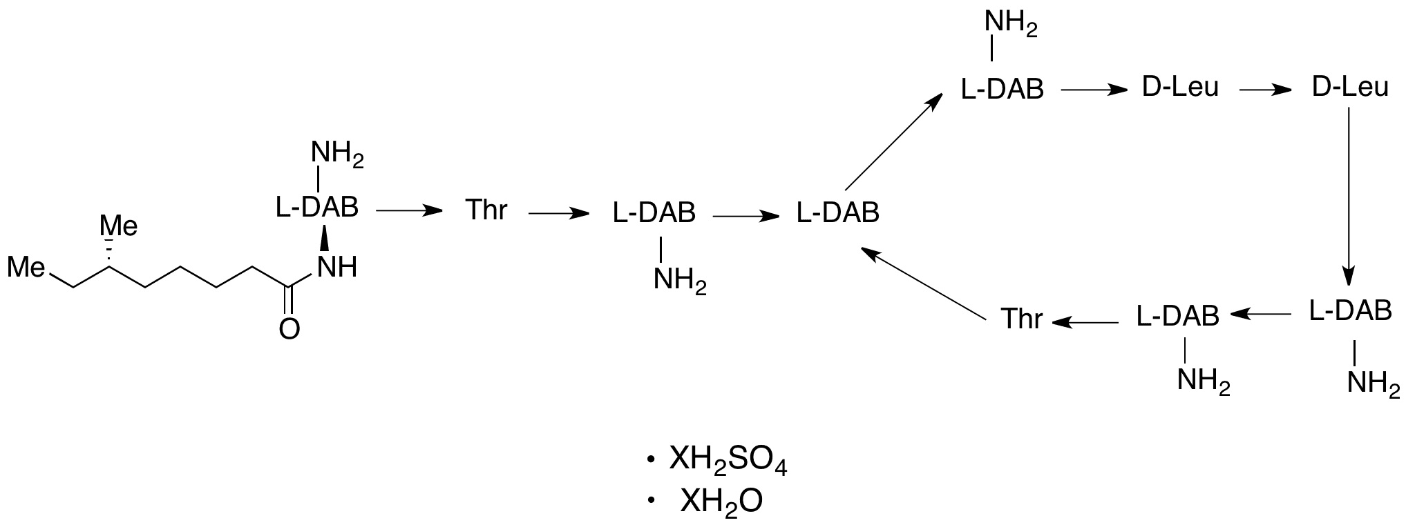 Colistin A Sulfate Hydrate (~90%) - Chemical structure and product image