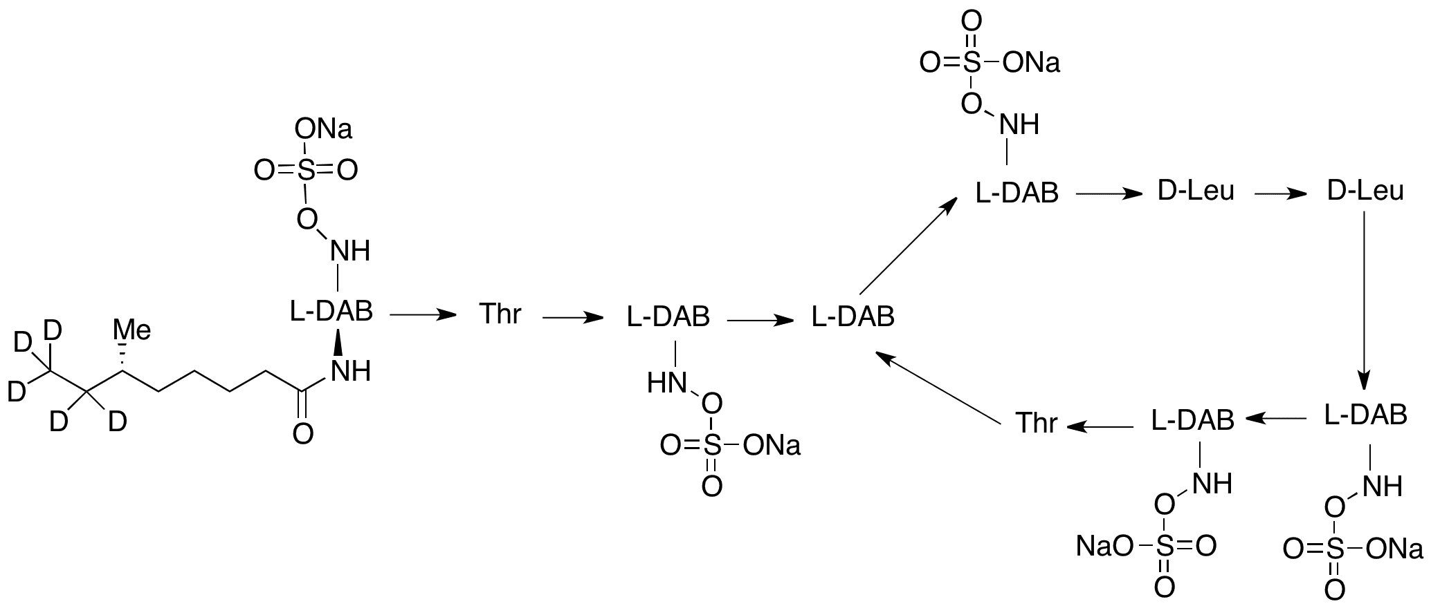 tert-Butyl 3-((Methylsulfonyl)oxy)pyrrolidine-1-carboxylate - Chemical structure and product image